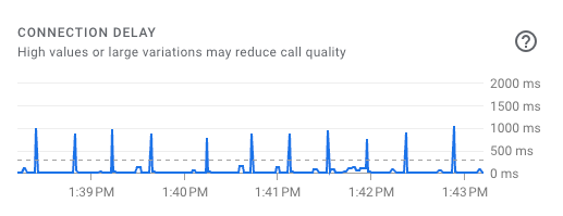 Image for Google Gemini Meeting Recording Processing Faces User Scrutiny Over 30-Minute Delays