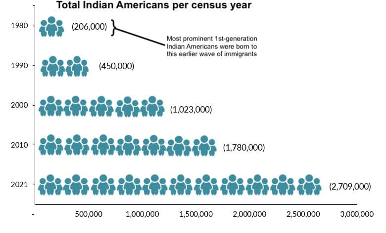 Image for Reduced Jati Endogamy Cultivates Pan-Indian Identity Among Indian Americans