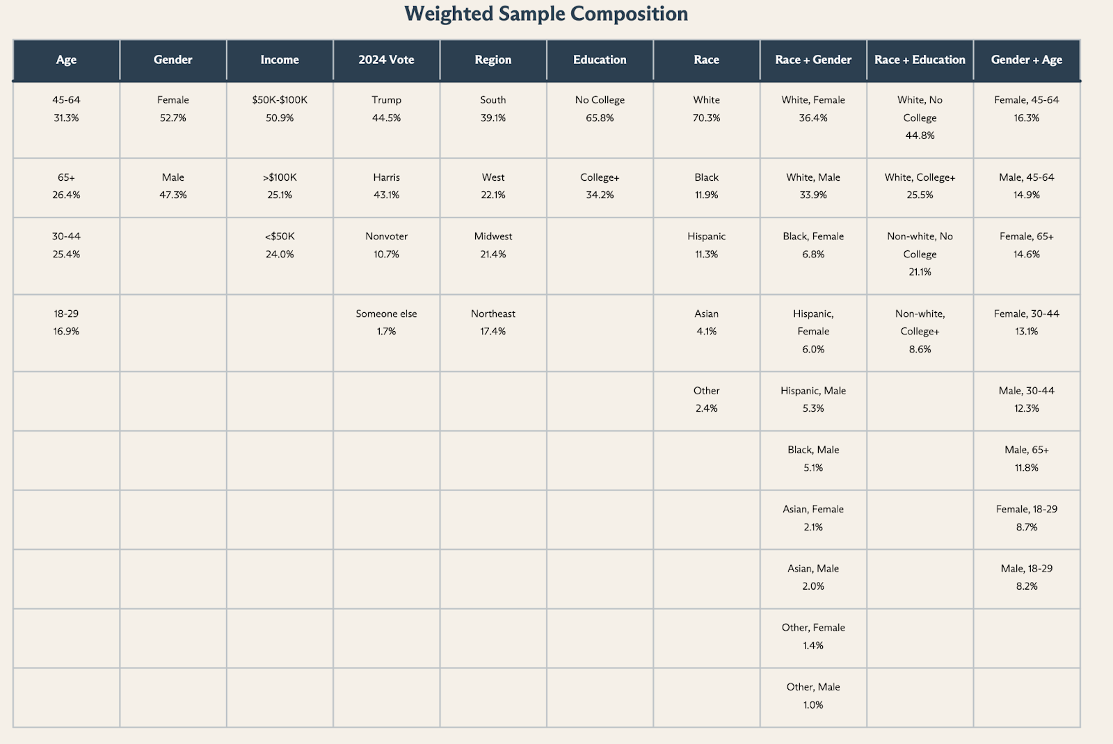 Image for Polling Expert Lakshya Jain Highlights Flaws in "Likely Voter" Models, Advocates for Broader Issue Polling