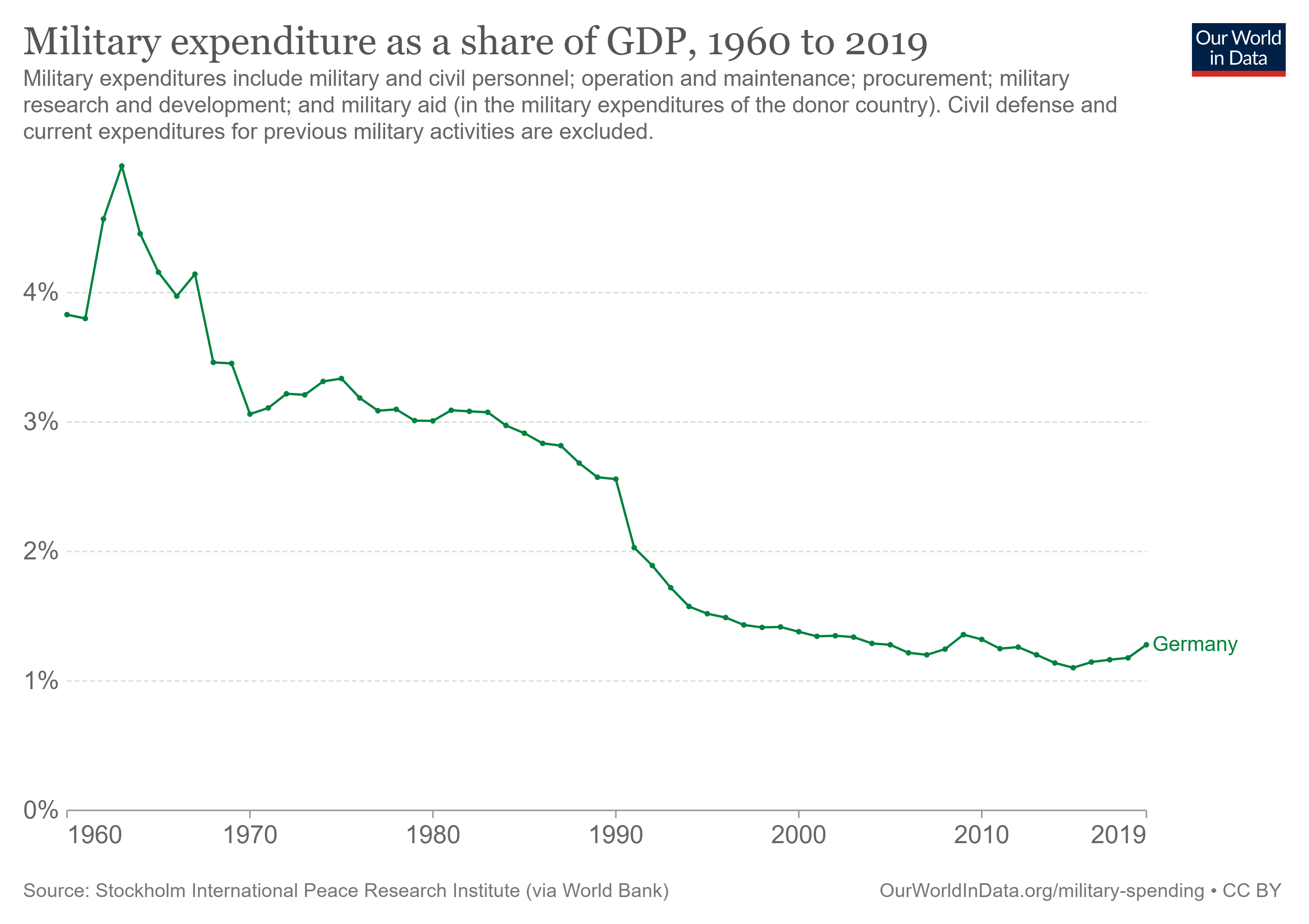Image for UK Living Standards Lag Western Europe Amid Persistent Structural Economic Challenges