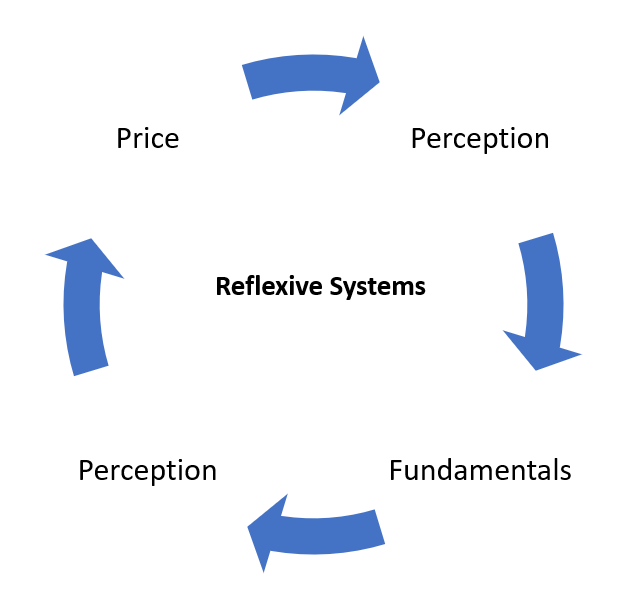 Image for Investor Warns Against Selling Reflexive Assets During Market Mania