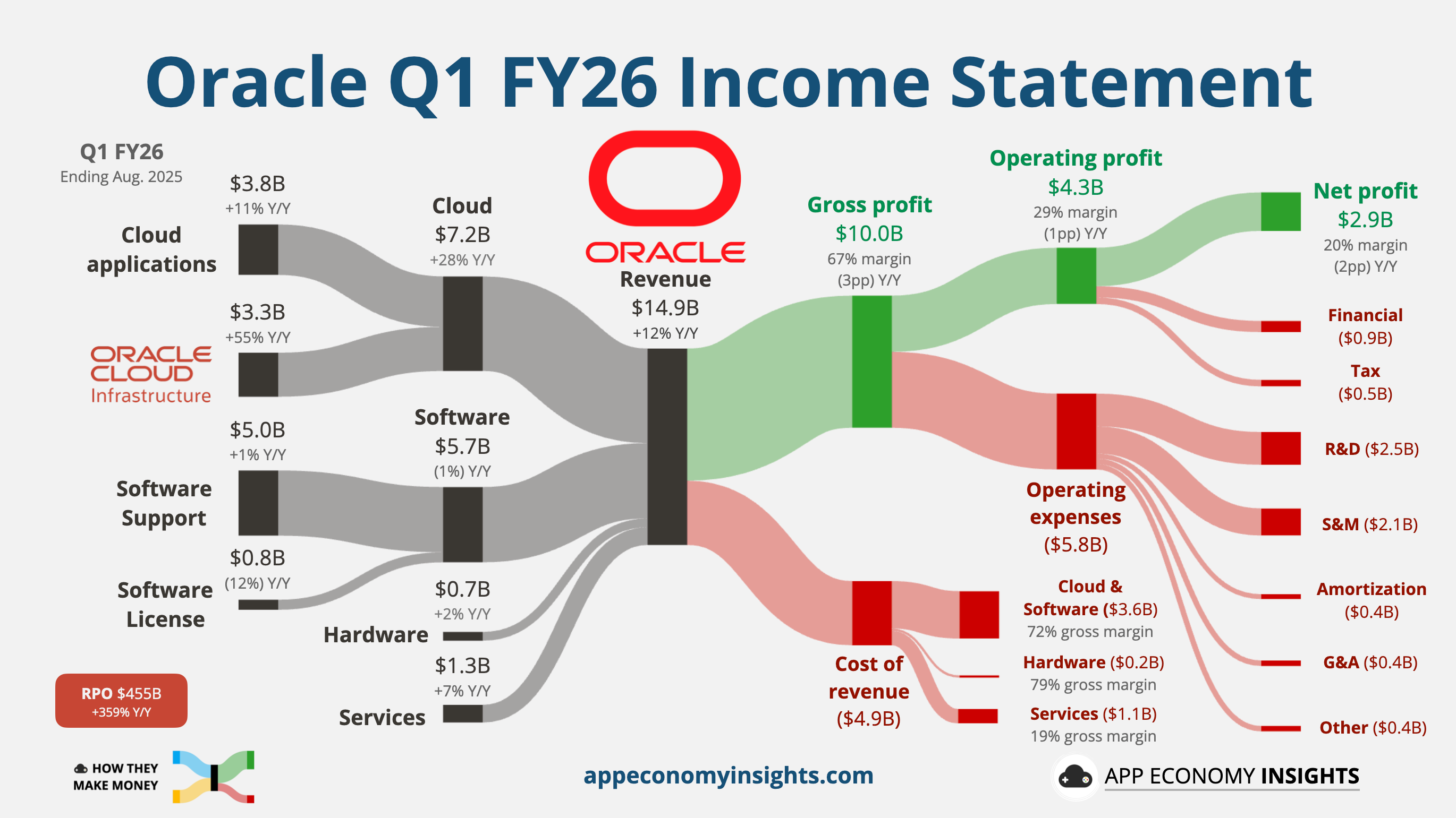 Image for Banks Arrange $38 Billion Debt for Oracle-Linked AI Data Centers Amidst Market Bubble Concerns