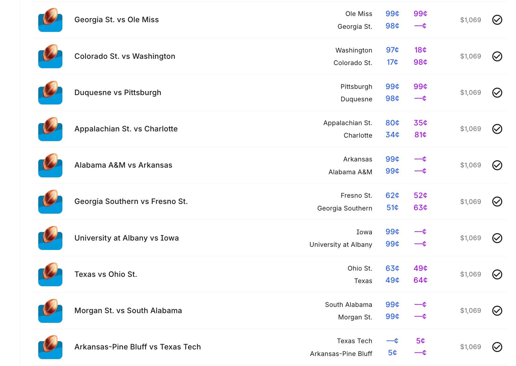 Image for Kalshi's Daily Trading Volume Hits $260 Million, Surpassing Election Day Records on Strength of Football