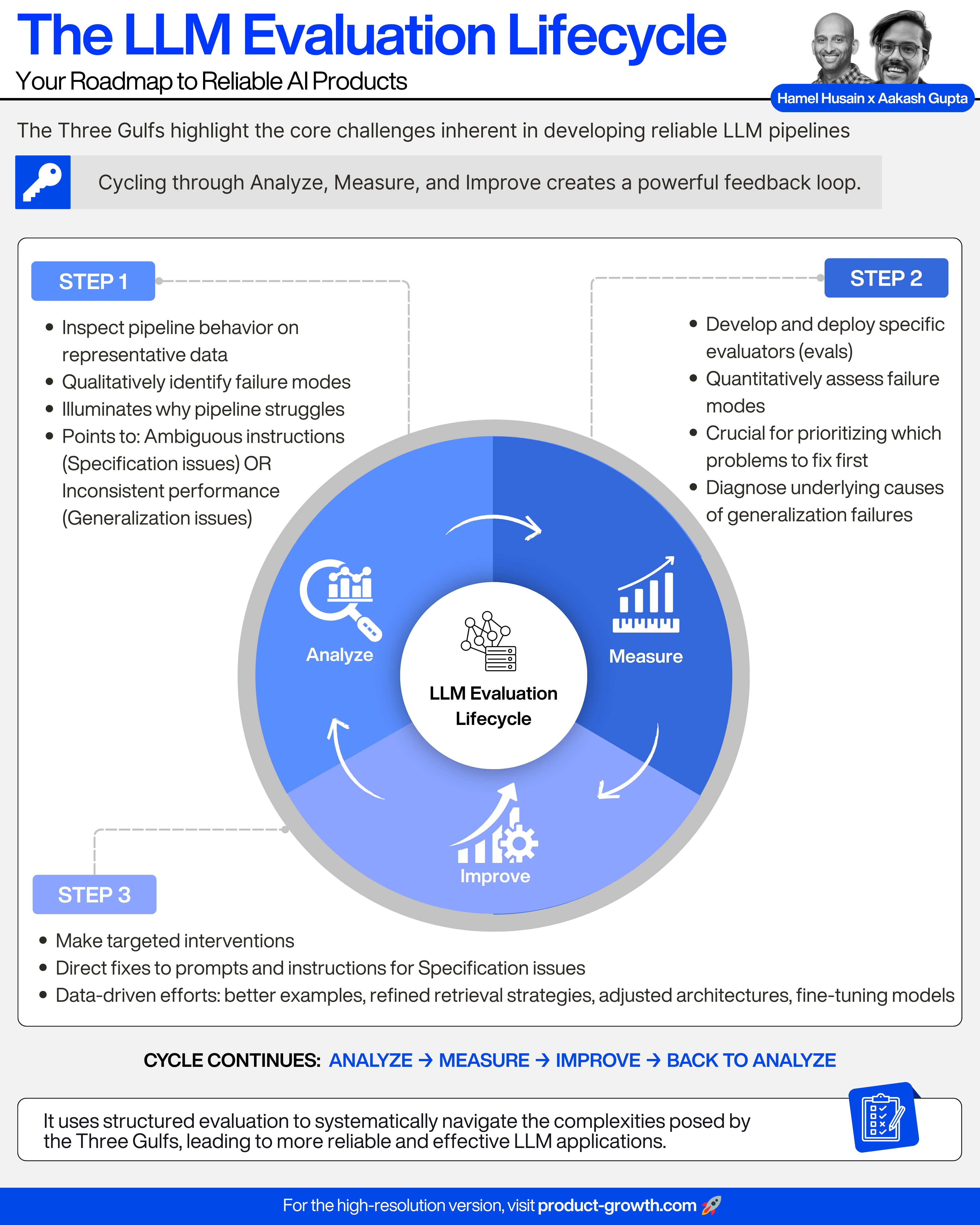 Image for AI Evals Emerge as Critical Skill for Product Managers by 2025, According to OpenAI CPO