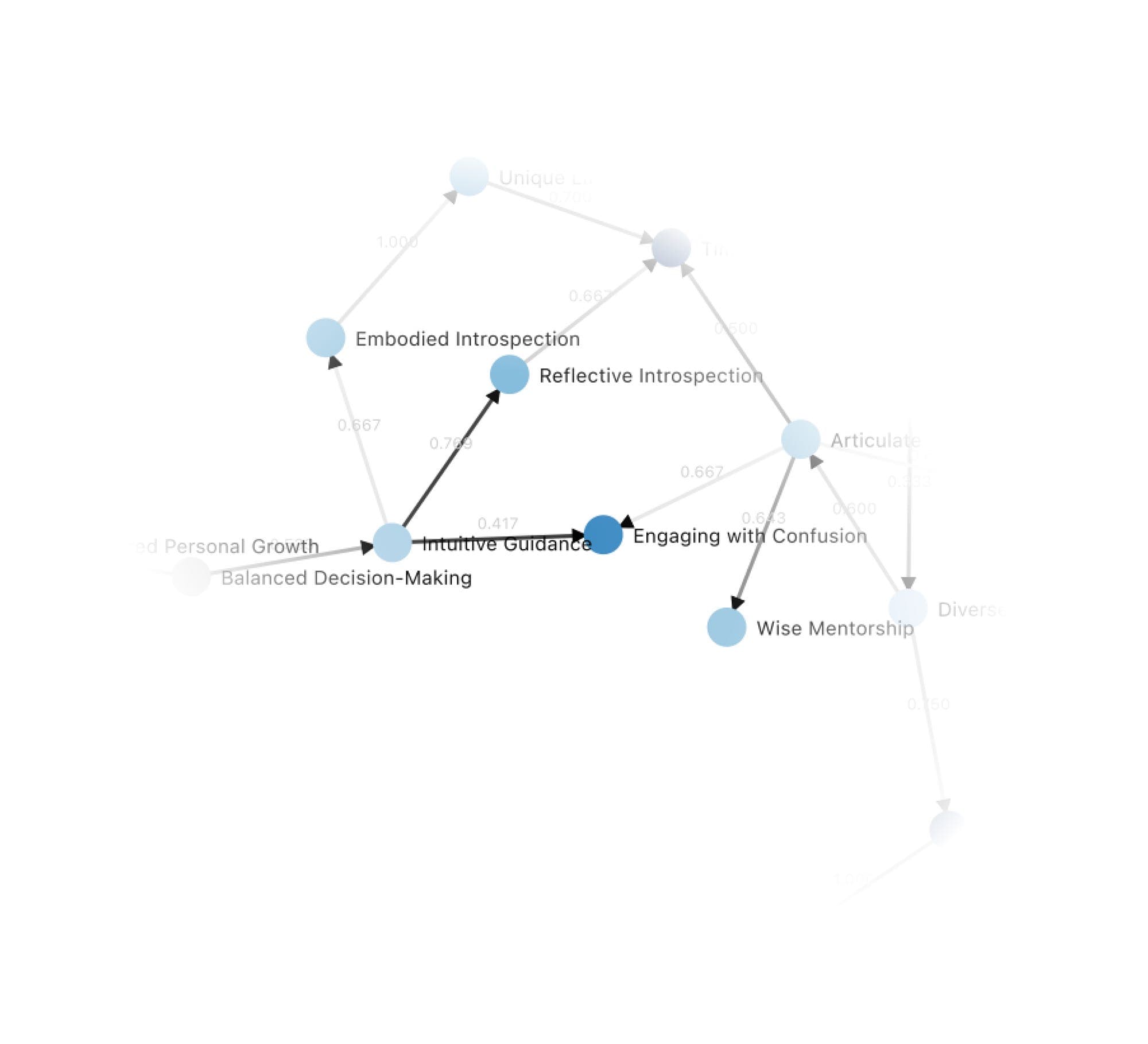Image for Democratic Process Seeks Consensus on Human Values for AI Alignment with 'Moral Graph'