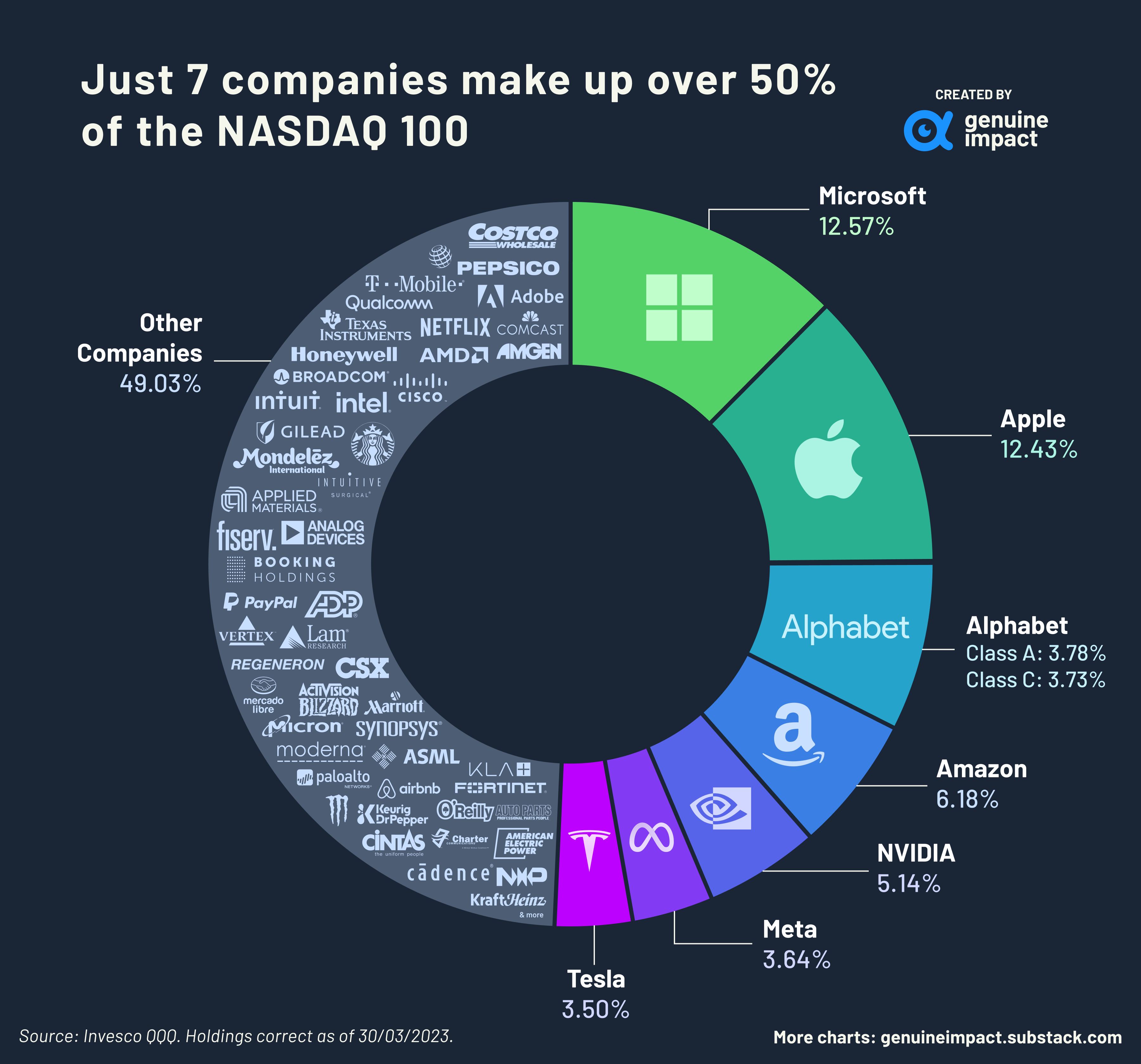 Image for Nasdaq's AI-Driven Valuation Surpasses S&P 500 by Over 12 Points