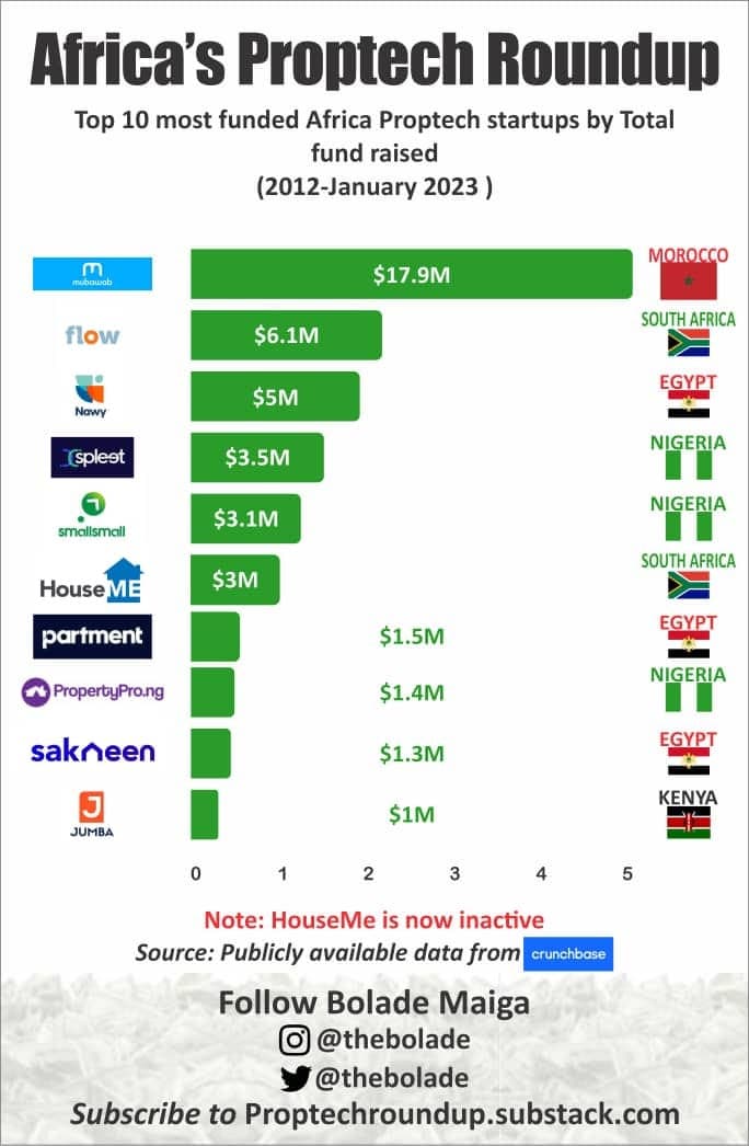Image for 3State Ventures: 10 Key Things You Must Know