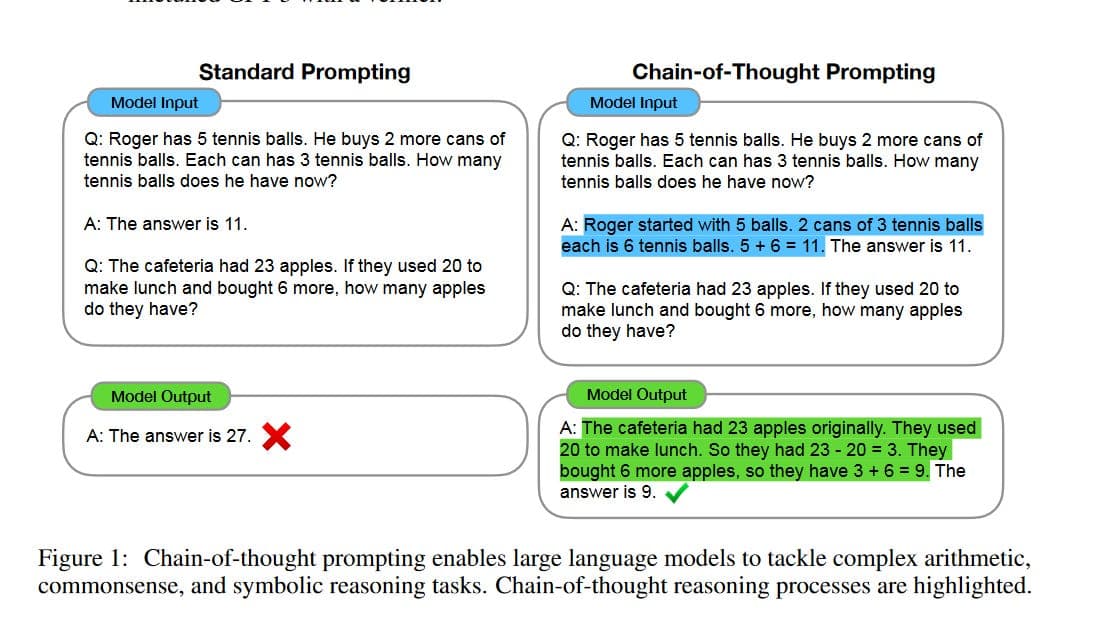 Image for AI Prompting: Expert Declares Practice More Art Than Science, Questions Chain of Thought Efficacy