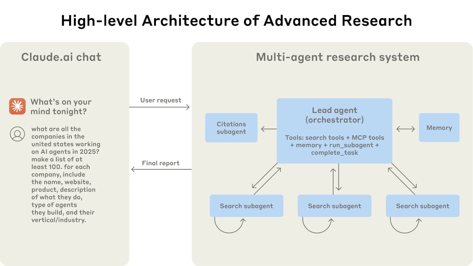 Image for Epoch AI Foresees Shift to Direct Coordination in Multi-Agent Systems, Moving Beyond Rigid Frameworks