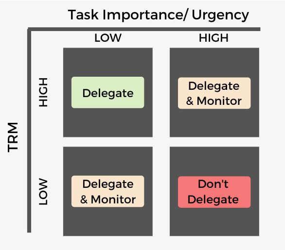 Image for Wes Kao's "Managing Up" Framework Gains Traction Among Product Managers with 15 Key Principles
