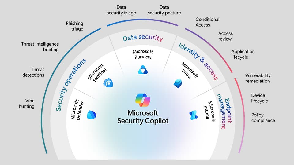Image for Microsoft Unveils Agent 365 to Manage AI Agents as Virtual Employees