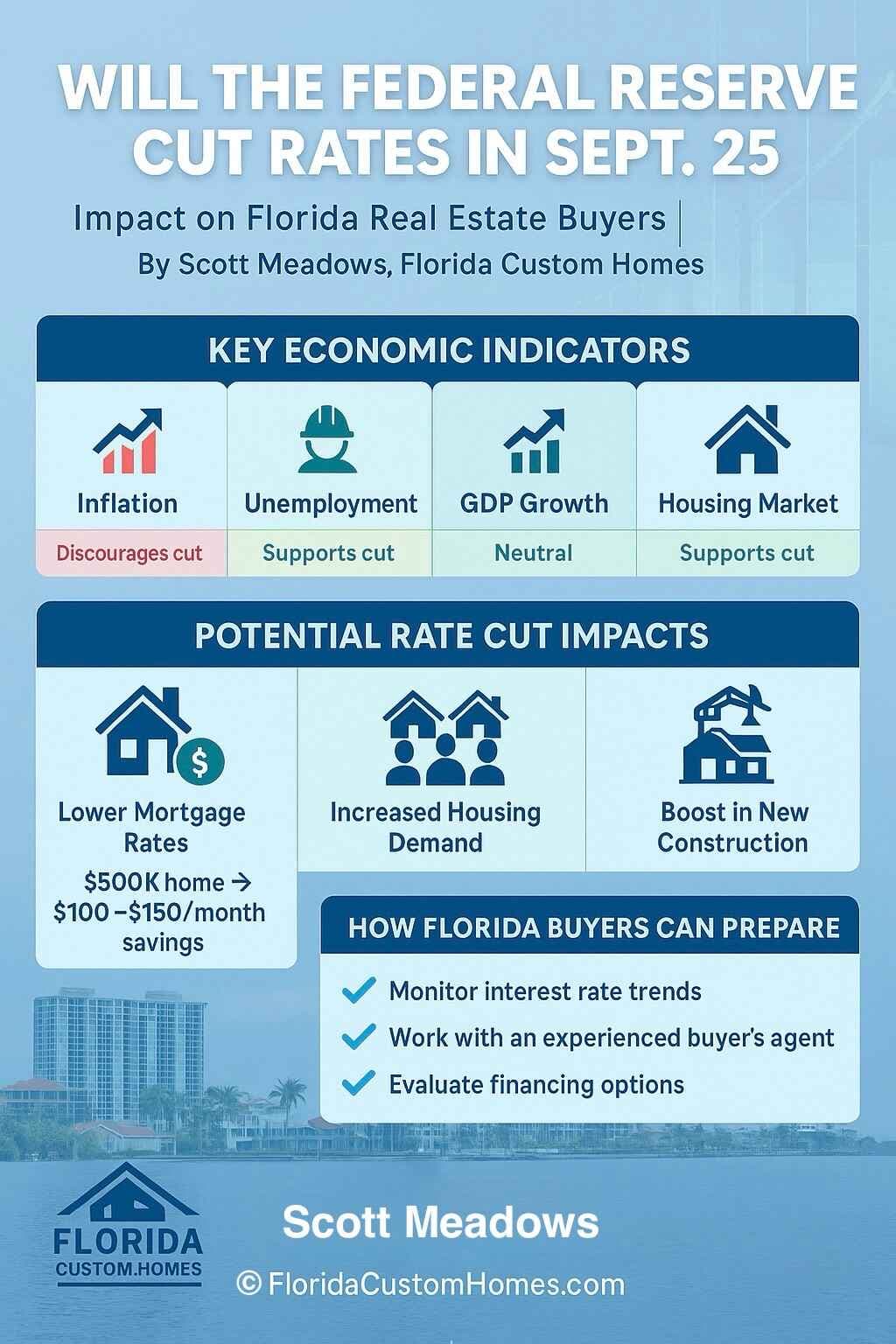 Image for October 29, 2025 Fed Rate Cut Fails to Stir Private Equity as Move Was 'Priced In'