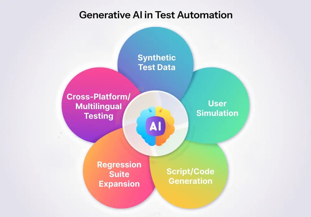 Image for Synthesized: 10 Key Things You Must Know