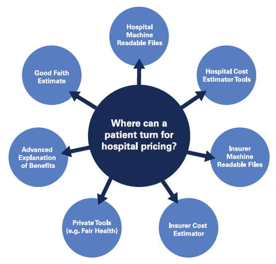 Image for Healthcare Price Transparency Mandate Set for October 1st Implementation