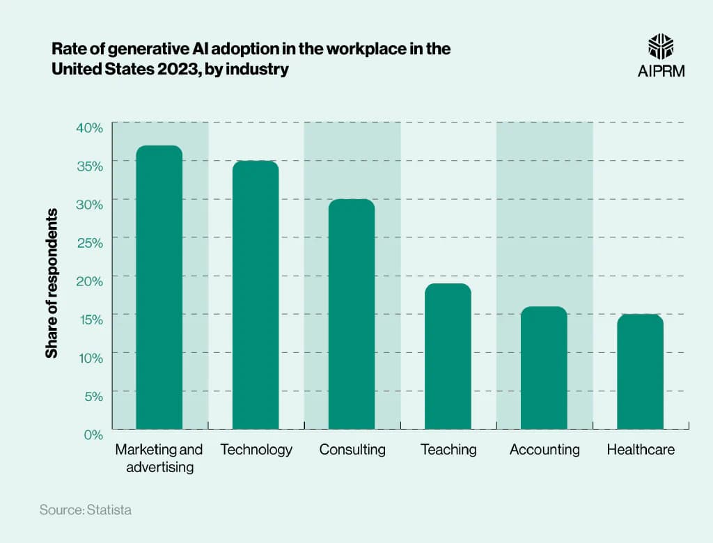 Image for AI's Nuanced Impact: 300 Million Jobs at Risk, Yet New Roles Emerge