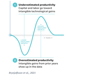 Image for Despite Widespread Adoption, AI Yields No Measurable Organizational Productivity Impact, Research Indicates