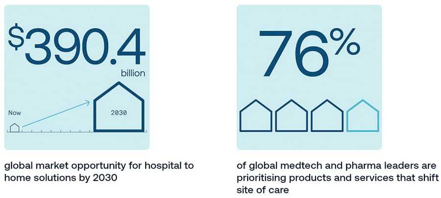 Image for Specialized Home Care Costs Soar Past $100,000 Annually, Highlighting Century-Long Affordability Crisis