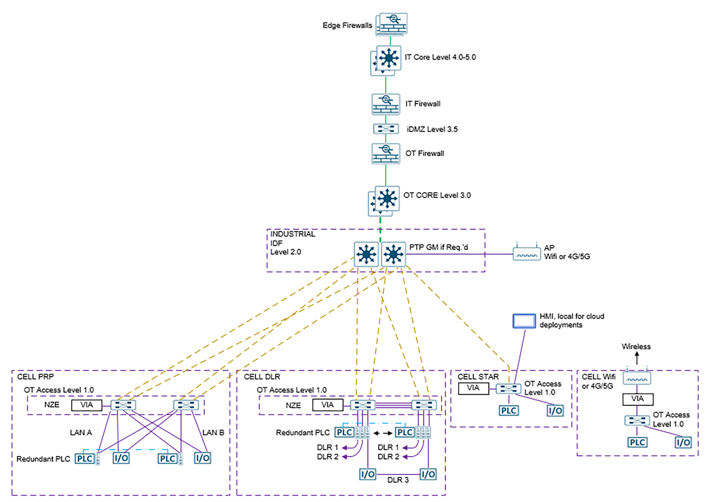 Image for Network Axis Group Celebrates 'Incredible Execution' of 'Classic Hit and Run' Content Strategy