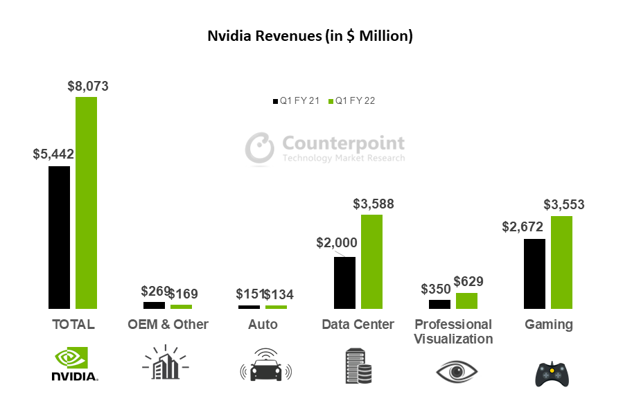 Image for Nvidia's Q2 Revenue Heavily Concentrated: Two Unnamed Customers Account for 39%