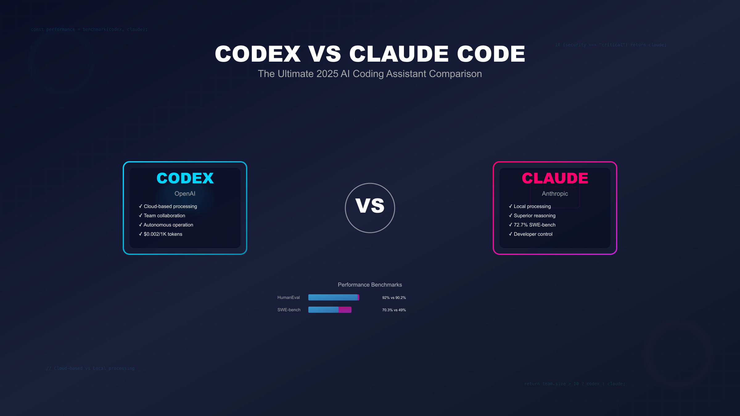 Image for AI Coding Assistants: Codex Offers Cost-Efficiency, Claude Code Excels in Comprehensive Tasks