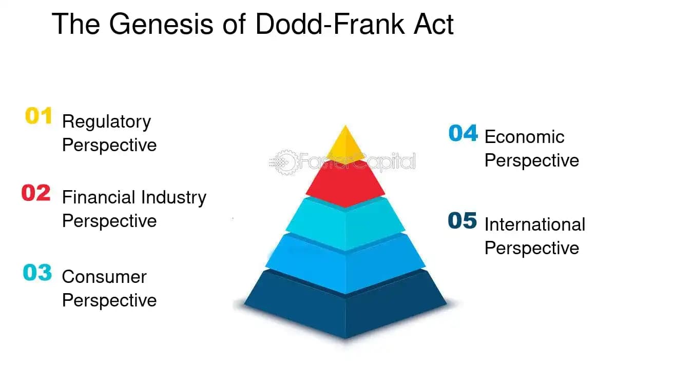 Image for AI Labs Face Intensifying Debate on Systemic Risk Regulation Akin to Dodd-Frank