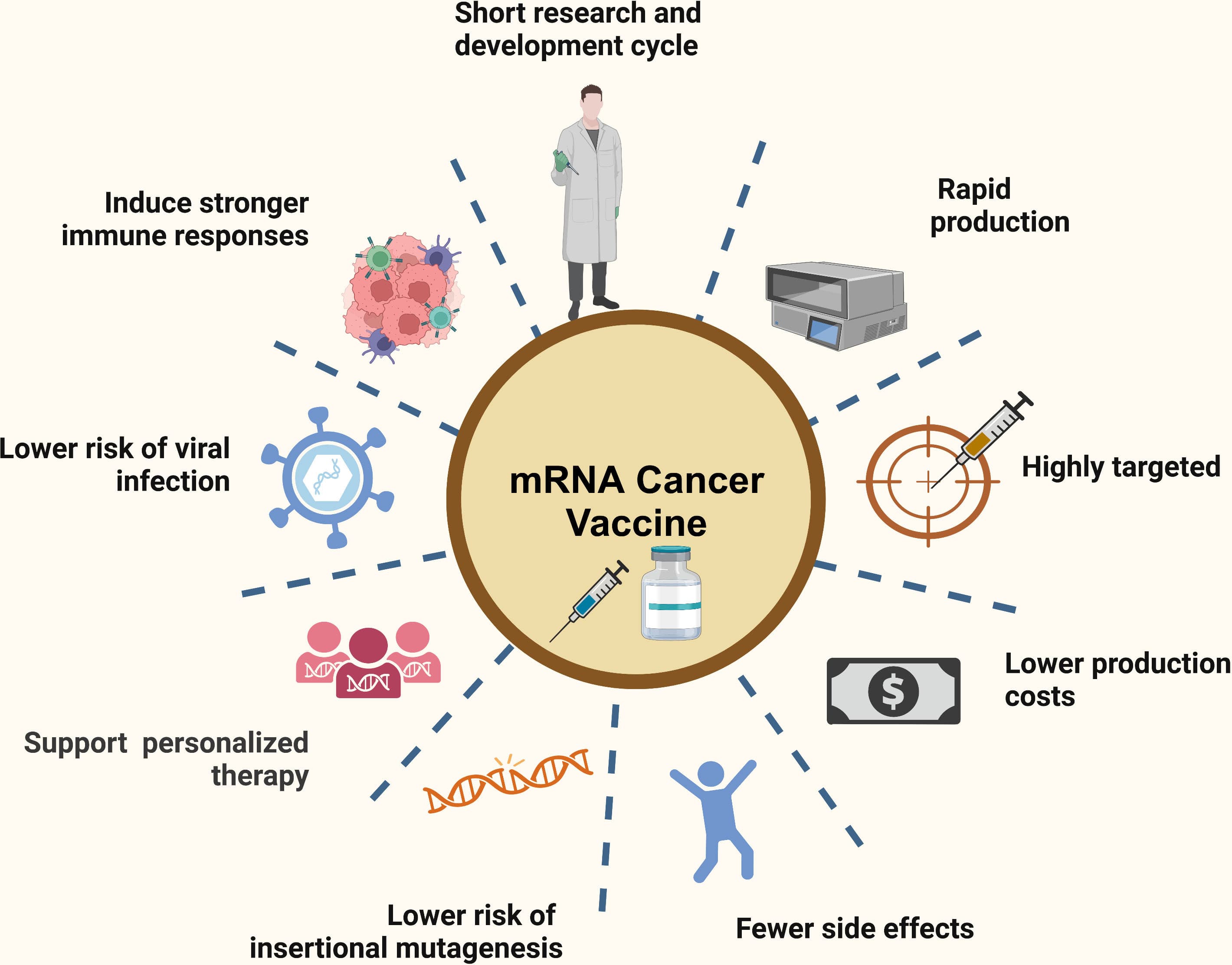 Image for COVID-19 mRNA Vaccine Nearly Doubles Survival in Advanced Lung and Skin Cancer Patients