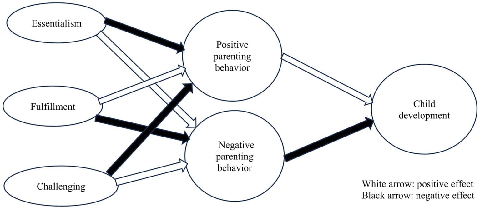 Image for Parental Time with Children Nearly Doubles Since 1960s Amidst Decline in Unsupervised Play