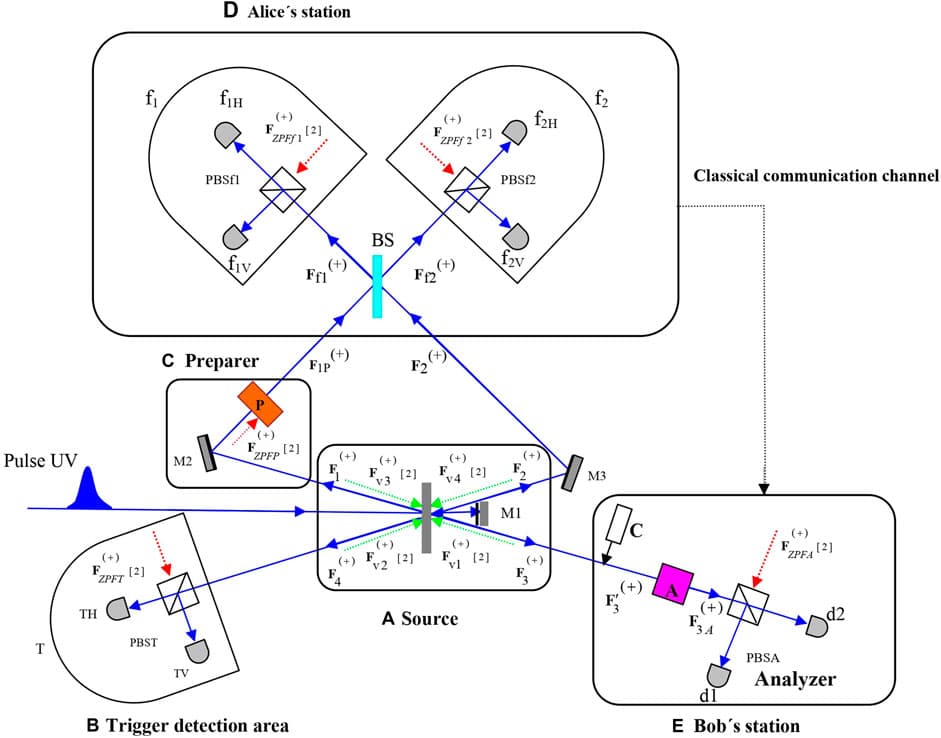 Image for Quantum Experiment Suggests Objective Reality May Not Exist