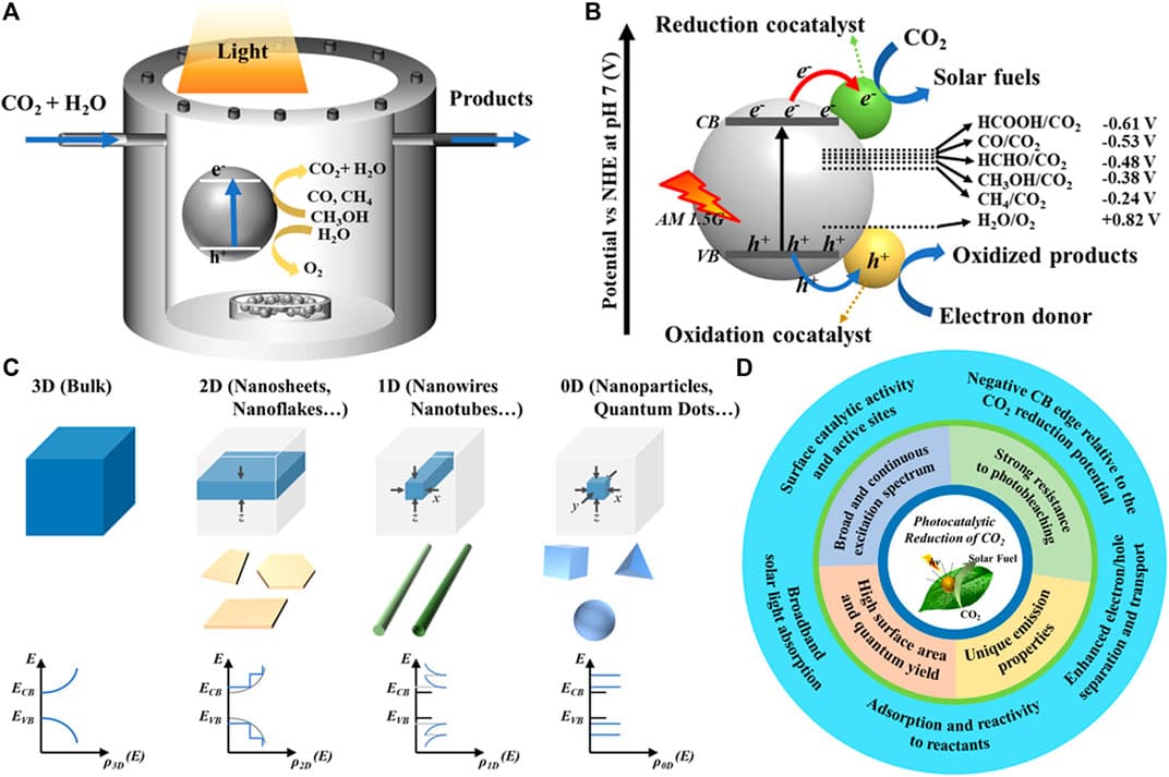 Image for Quantum Innovations Pledges $8.5 Billion to Accelerate Advanced Direct Air Capture Technology