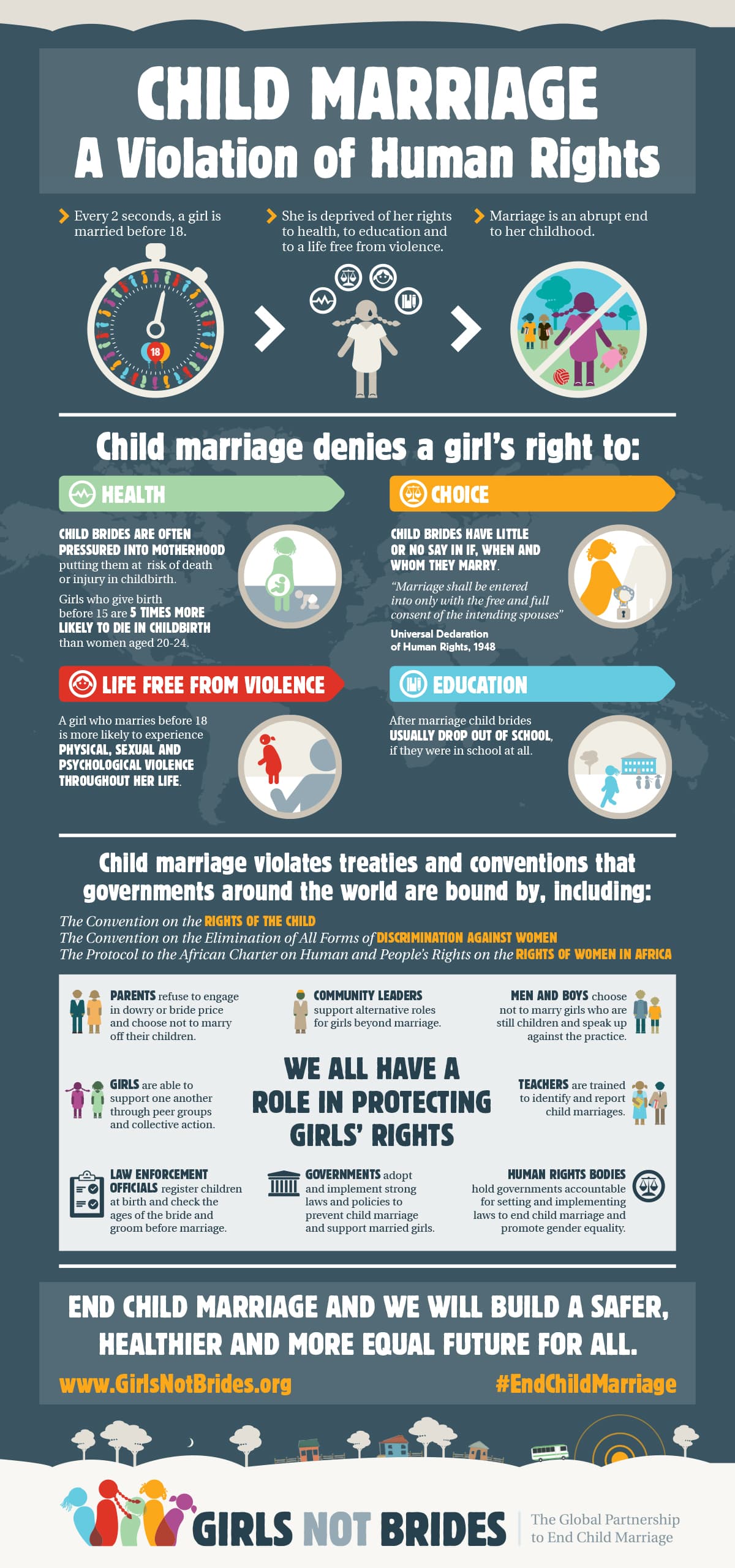 Image for Global Condemnation Rises Against Child Marriage as 13-Year-Old Reportedly Forced into Union