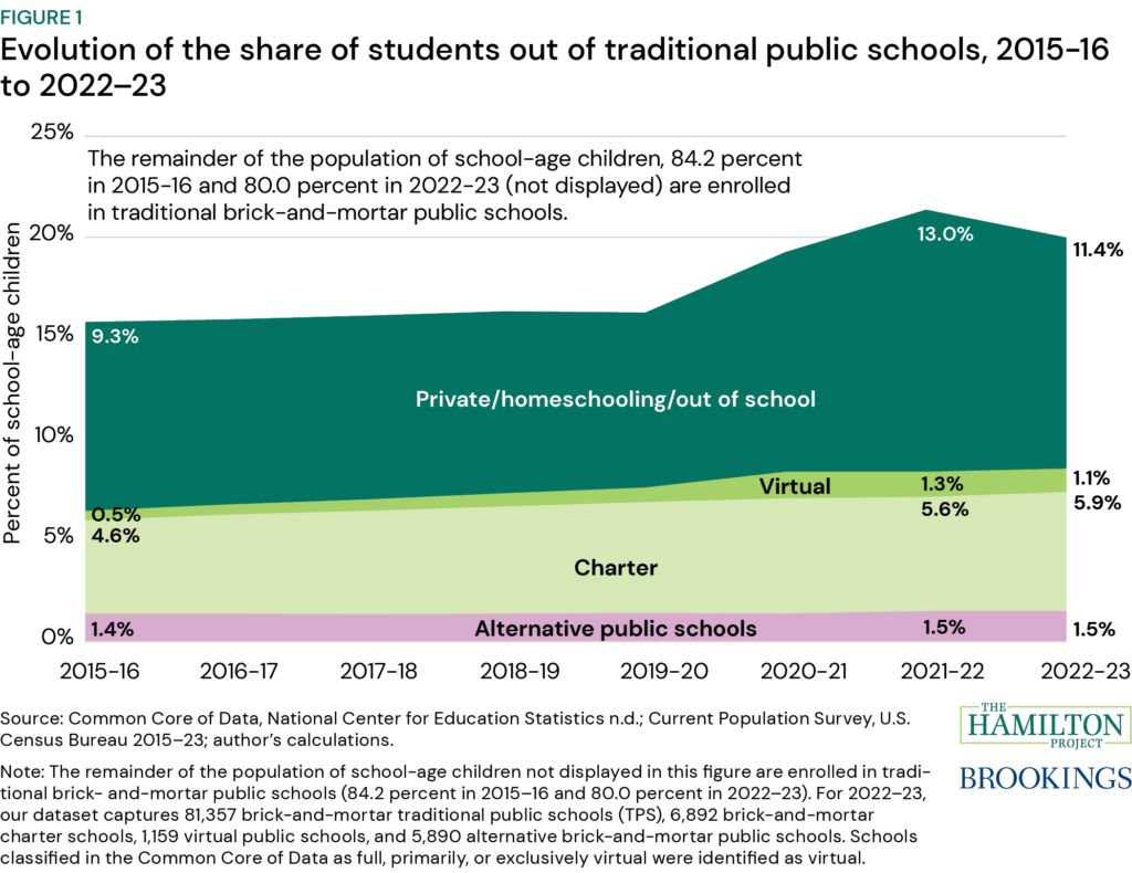 Image for History Major Enrollment Plummets, Declining More Rapidly Than Other Disciplines in US Colleges