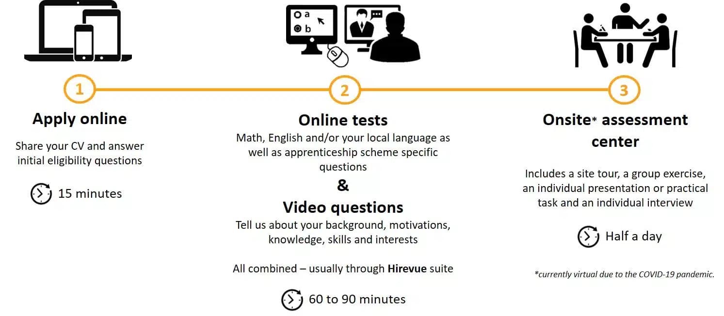 Image for AWS Recruitment Under Scrutiny Following Tweet Allegations of Extensive Interview Process and Poor Compensation