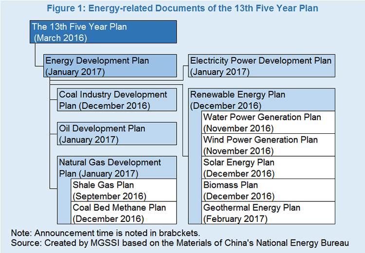 Image for China Surpasses 2030 Solar and Wind Capacity Target Six Years Early, Underpinning Energy Abundance