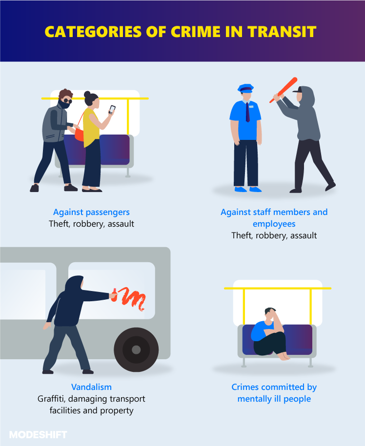 Image for Crime Concerns Drive Down Public Transit Ridership, Research Confirms