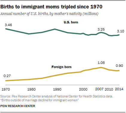 Image for U.S. Fertility Rate Declines by 20% Since 2007, Driven by Economic Realities and Shifting Priorities