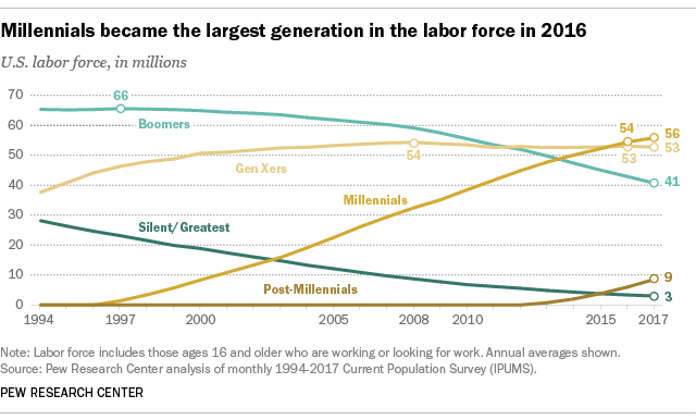Image for 9% of Americans Aged 75 and Older Continue Working Amid Evolving Retirement Realities