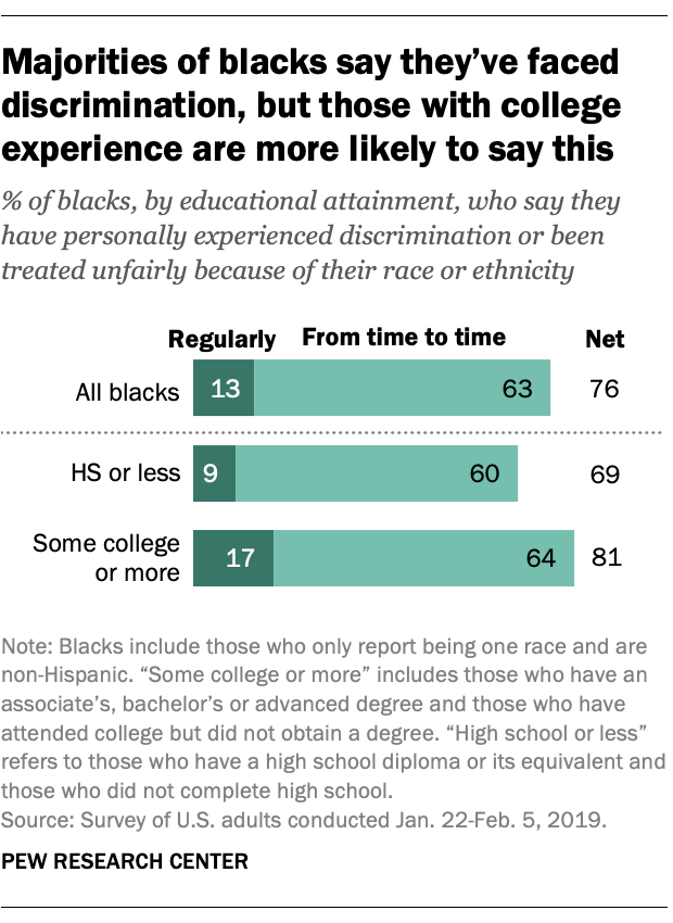 Image for Global Perceptions Indicate Higher Concern for U.S. Racial Discrimination, Despite Local Experiences Abroad
