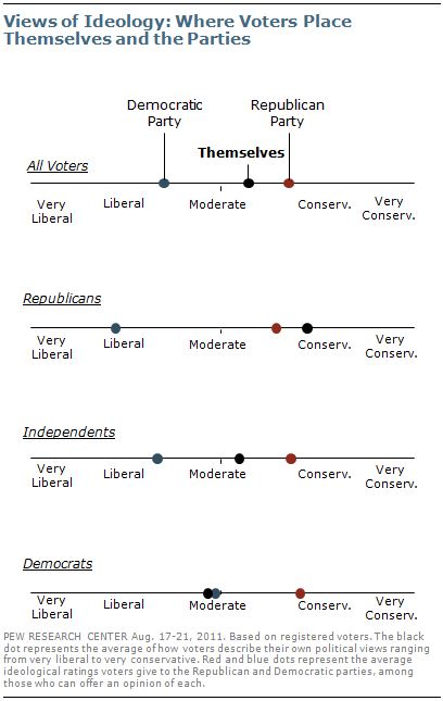Image for Democratic Party Shifts Towards Centrist Stances on Immigration, Crime, and Transgender Issues