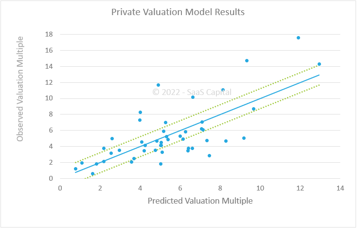 Image for High-Growth SaaS Companies Command 28.2x ARR Multiples Amidst Evolving Market