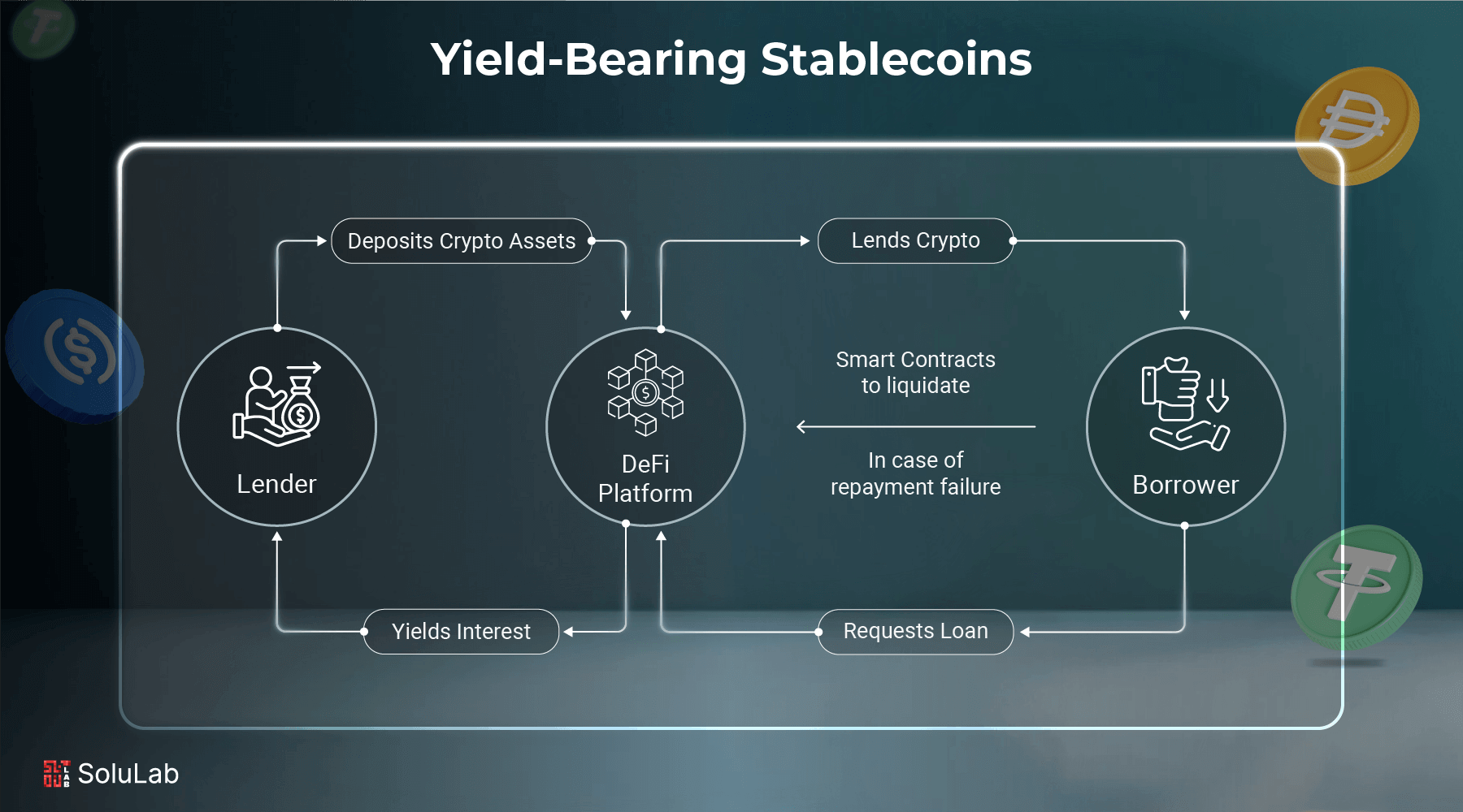 Image for Proposal Advocates for Government-Issued Stablecoins Featuring Continuous Rebasing Yield from T-Bill Reserves