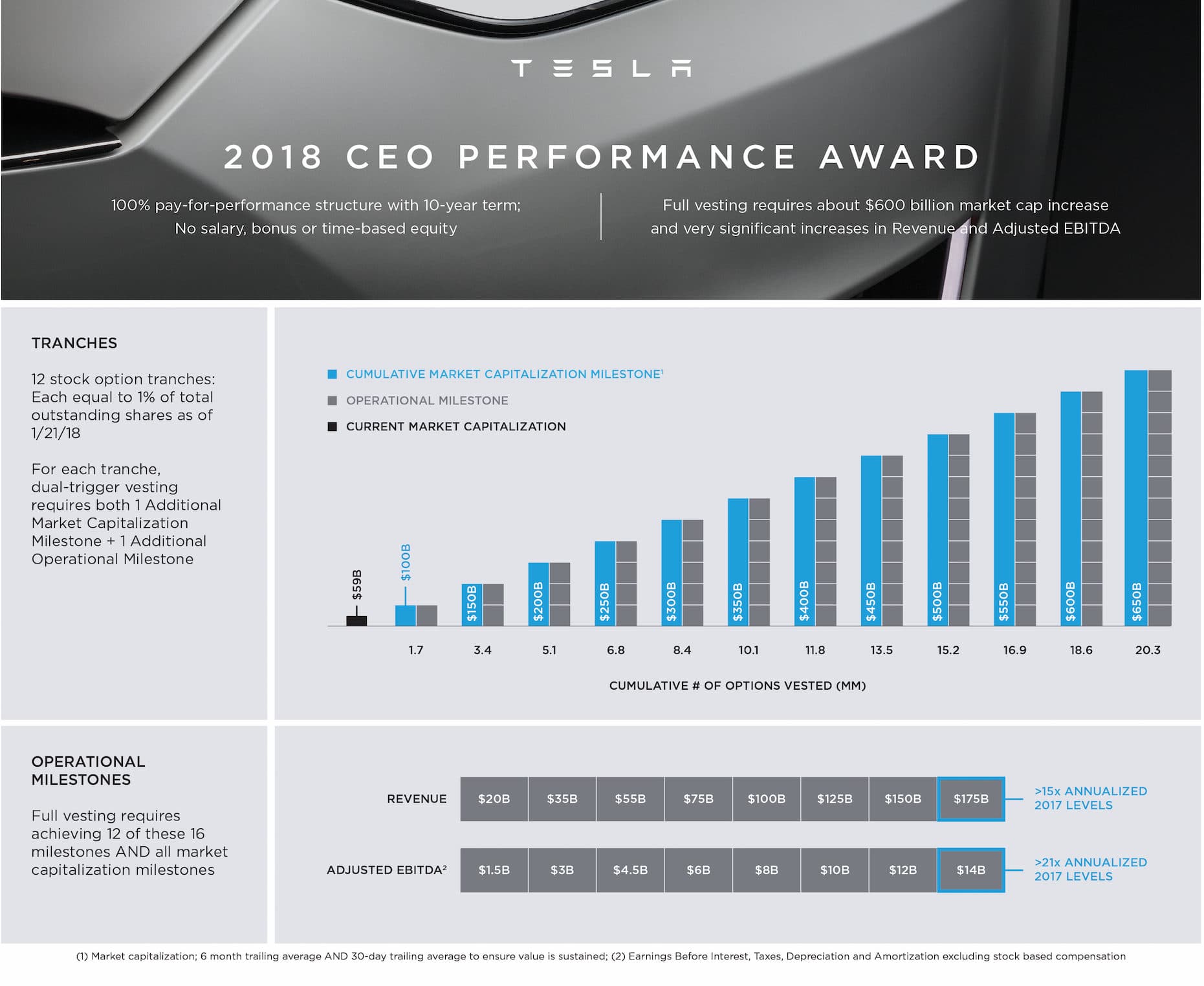 Image for Analyst Forecasts Tesla to Reach $10 Trillion Market Cap by 2030 Amid Volatile Market and CEO's Statements