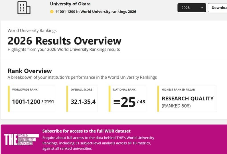 Image for Evolving Landscape: Key Skills for Software Engineers by 2026 Highlighted
